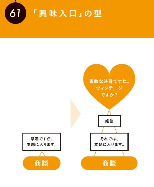 『伝え方図鑑』より引用