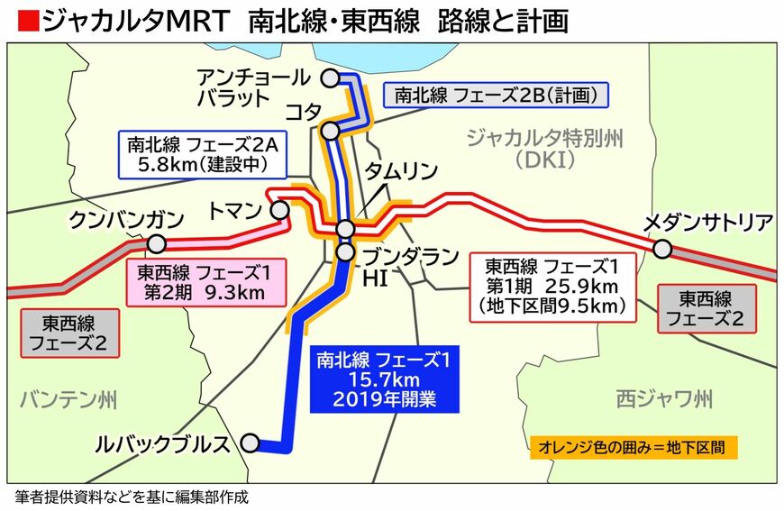 ジャカルタMRT計画路線図