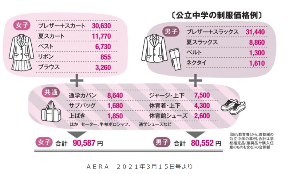 コロナ禍で加速する 学校制服 の自由な選択 Aera Dot 東洋経済オンライン 社会をよくする経済ニュース