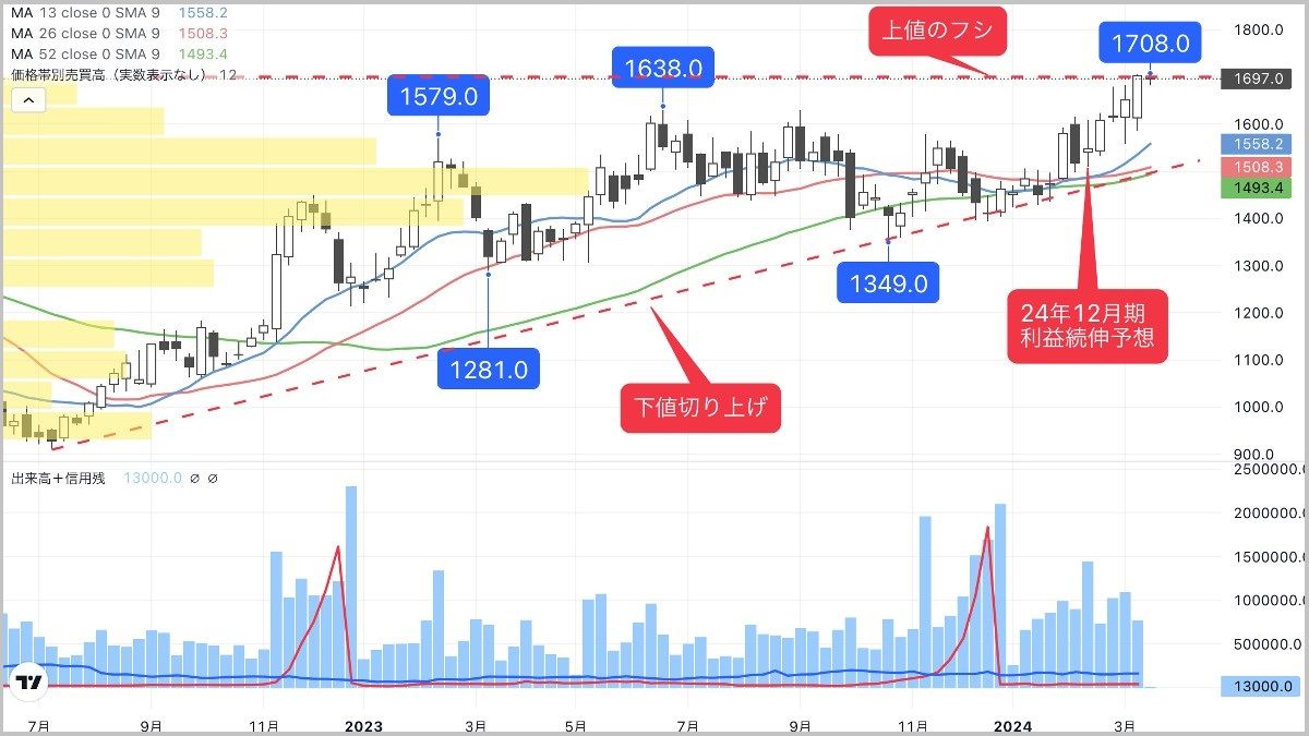 円安基調継続なら要注目､海外向けが高成長中のエレキ株｜会社四季報オンライン