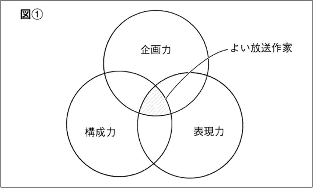 一瞬でわかる説明をしたいなら 図 を使おう リーダーシップ 教養 資格 スキル 東洋経済オンライン 経済ニュースの新基準