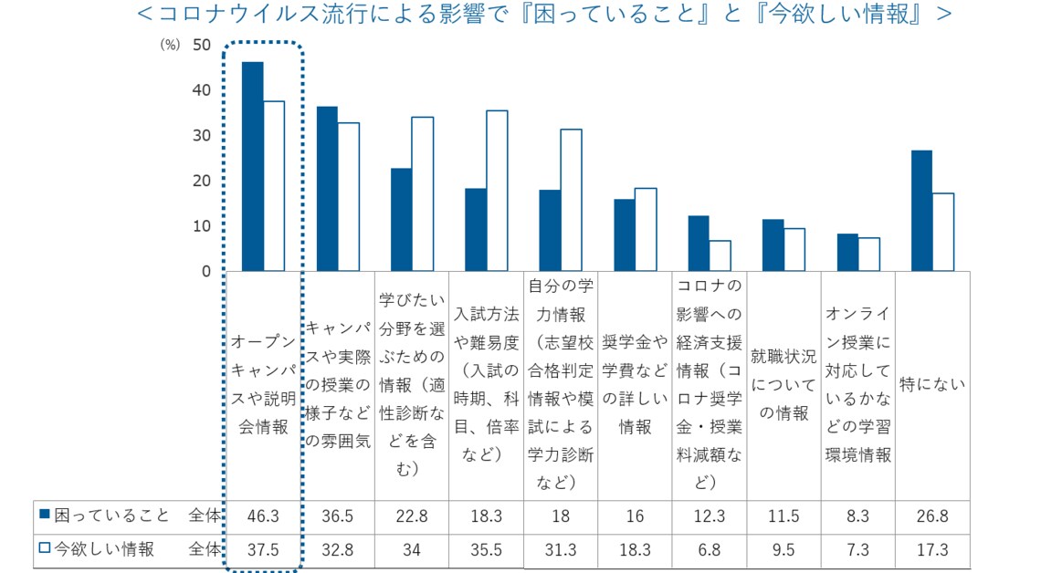 コロナで 人生の決断3つ に起きた共通の変化 家庭 東洋経済オンライン 社会をよくする経済ニュース