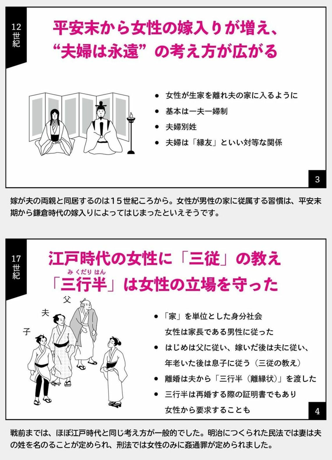 900年前の日本は夫婦別姓､時代ごとの結婚の形 日本の歴史と文化を｢4コマ｣で端的におさらい リーダーシップ・教養・資格・スキル 東洋