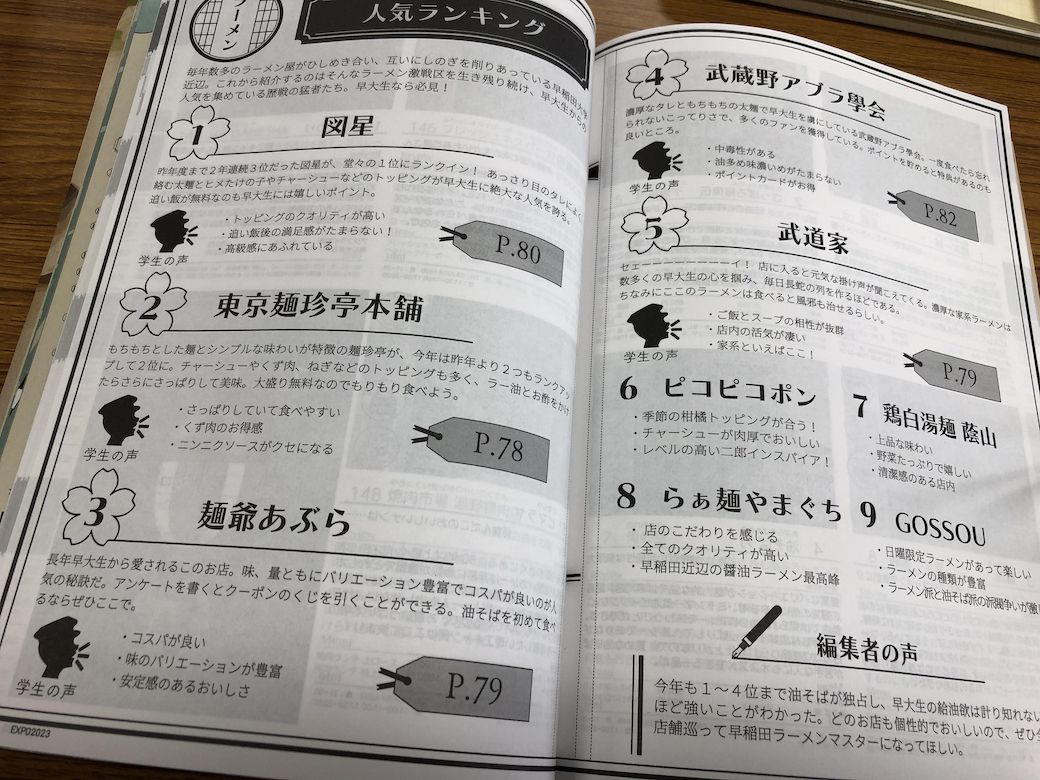 ちなみに、ラーメン店はなんと1位から4位までがすべて油そばのお店という意外な結果だった。昔から早稲田には油そばのお店が多くあったが、今はさらに新店も増え、早大生のブームとなっている／筆者撮影