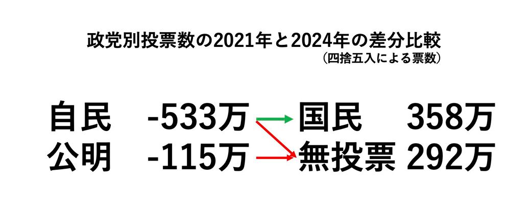 （画像：総務省自治行政局選挙部「衆議院議員総選挙・最高裁判所裁判官国民審査結果調」を基に筆者作成）