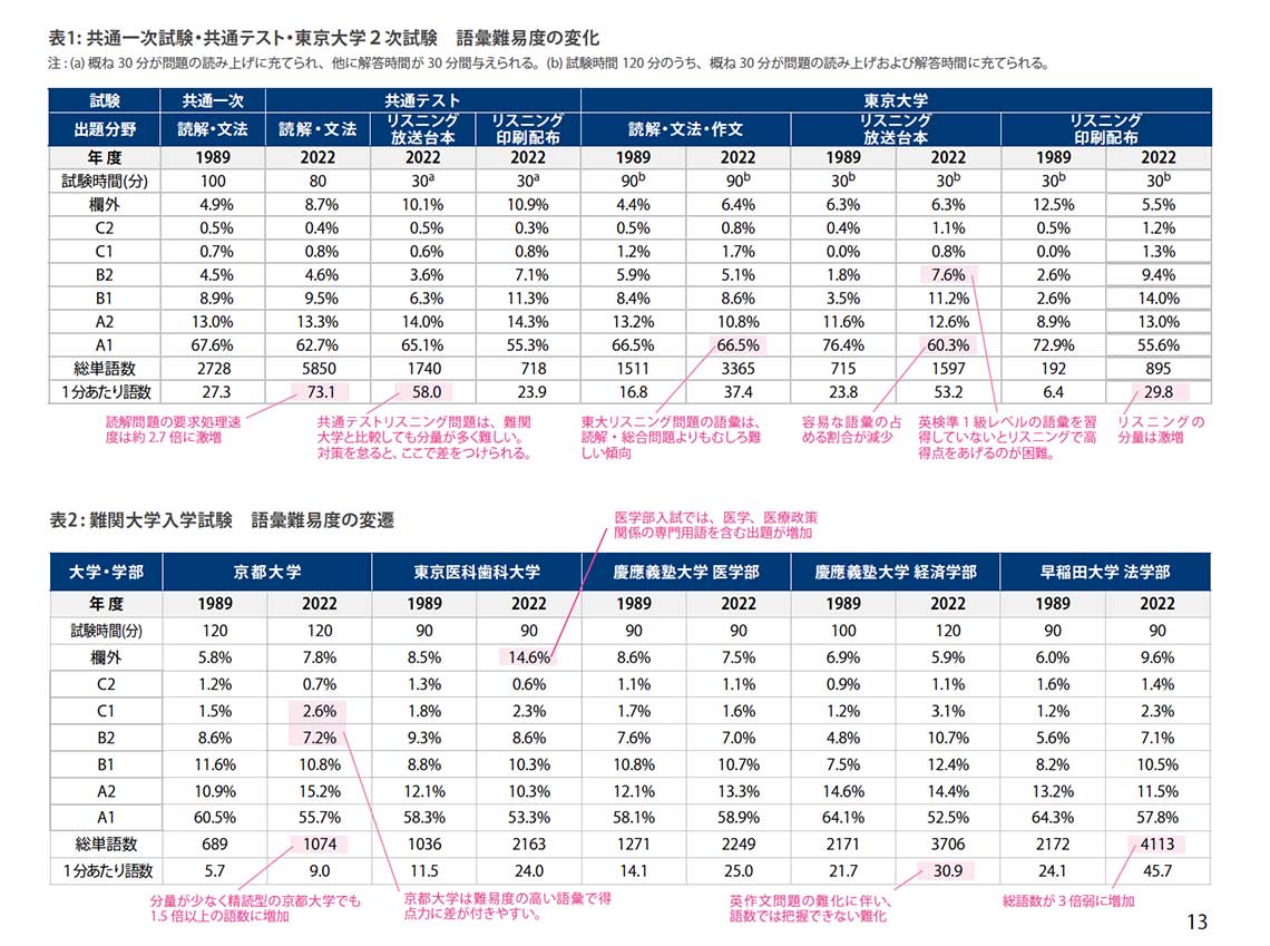 画像 | 元イェール大学助教授の英語塾｢J PREP斉藤塾｣､データ分析で教材作成の実力 クラス無学年制､音声学習やICT活用にも注目 |  東洋経済education×ICT