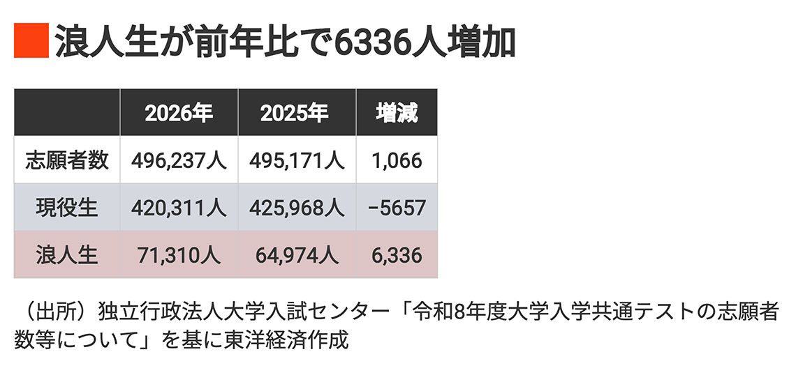 東洋経済が選ぶ2025年注目のスタートアップ10選