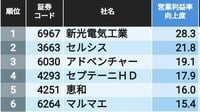 ｢稼ぐ力｣が増している企業ランキングTOP50社 『会社四季報プロ500』秋号の独自調査で判明