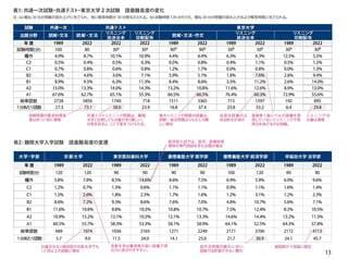 画像 | 元イェール大学助教授の英語塾｢J PREP斉藤塾｣､データ分析で教材作成の実力 クラス無学年制､音声学習やICT活用にも注目 |  東洋経済education×ICT