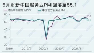 中国の｢サービス業｣内需と外需に温度差の背景