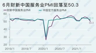 中国サービス業､景気回復に｢急ブレーキ｣の背景