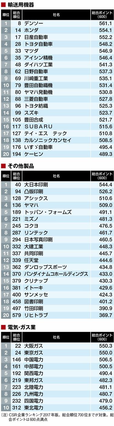 海外進出企業総覧[会社別編]2024年版 (週刊東洋経済臨増 DB