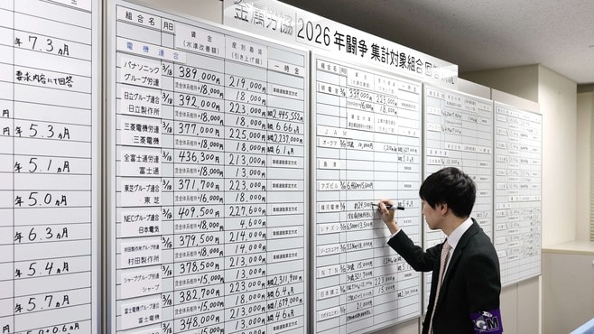 高市財政で｢成長か破綻か｣の代わりに進むこと