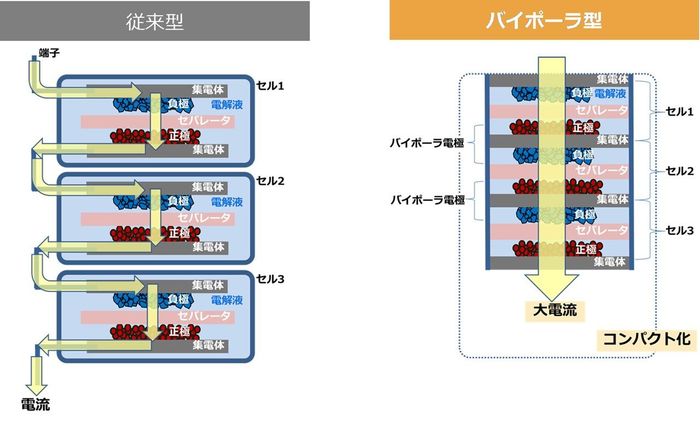 新旧 アクア 比較 10年分の進化はどれほどか 新車レポート 東洋経済オンライン 社会をよくする経済ニュース