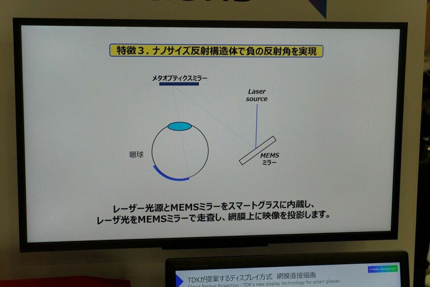 TDKブースの説明パネル。レーザー光を小さな可動ミラー（MEMSミラー）で振り、網膜の上に映像を描く