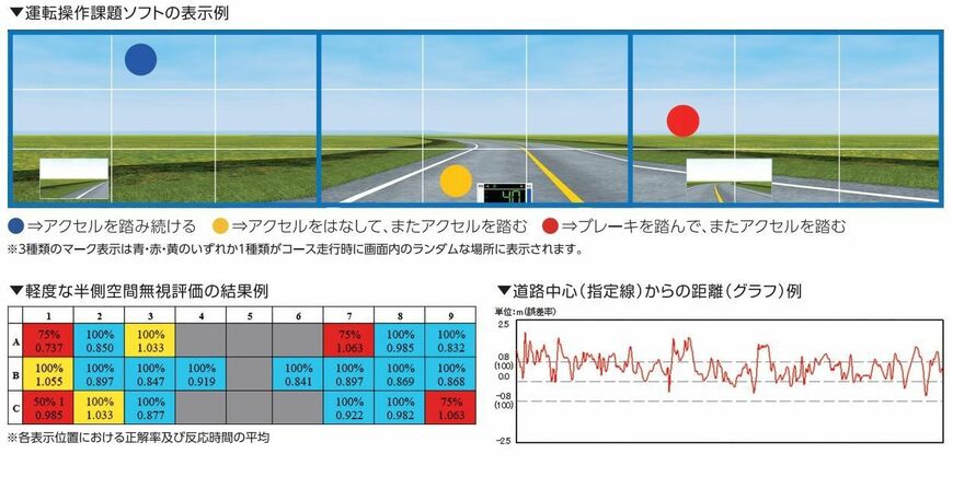 DB型Model A（写真：本田技研工業）