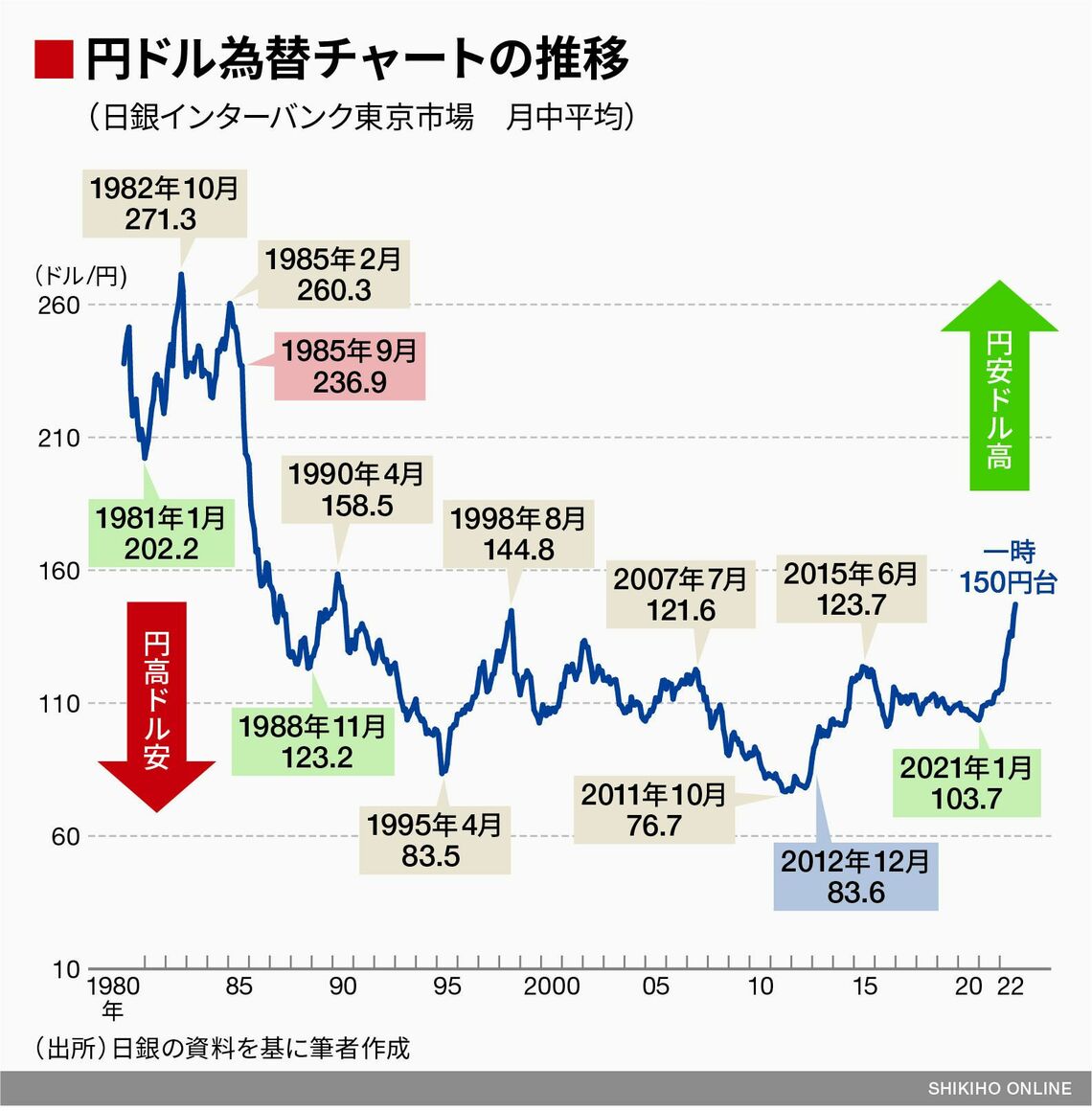 四季報秋号の超キーワード｢国内回帰｣の潮流を見逃すな｜会社四季報オンライン