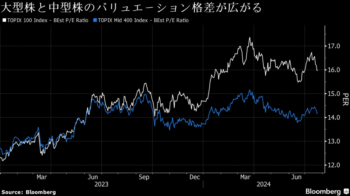 転換期の日本株､物色主役が｢中型グロース株｣にシフトか｜会社四季報オンライン