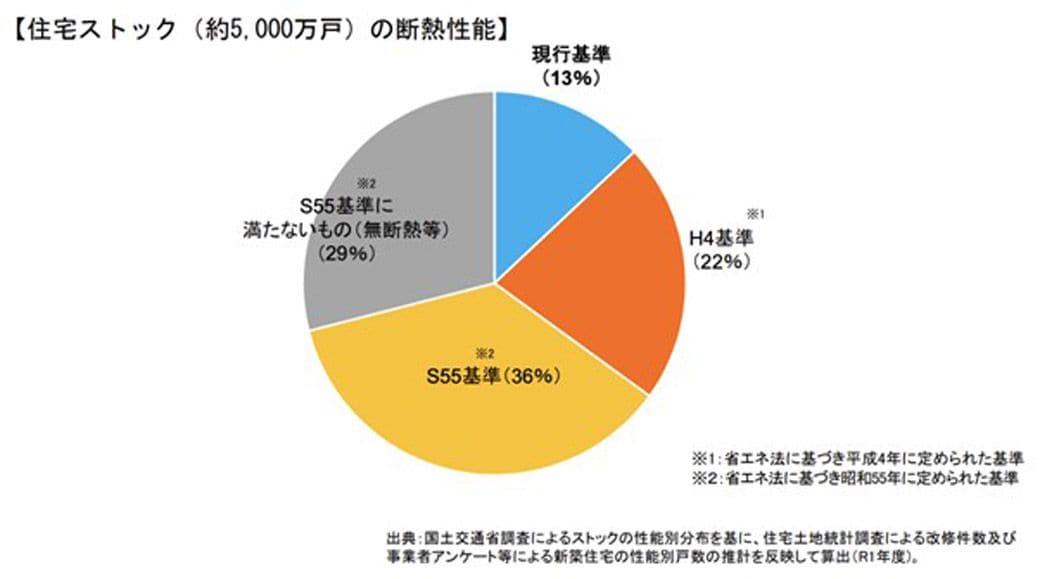 国土交通省資料