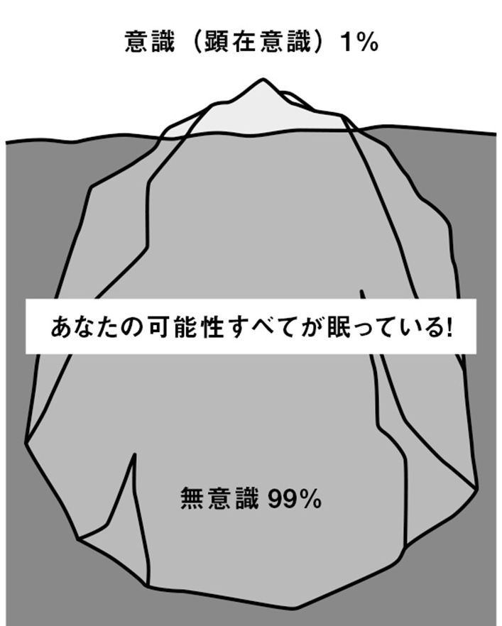 『自分を変える無意識の魔力』より