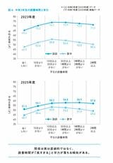 （画像：『科学的根拠（エビデンス）が教える子どもの「すごい読書」』より）