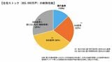 国土交通省資料