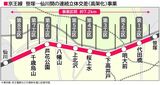 京王線連続立体交差事業の区間（記者作図）