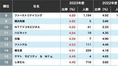 CSR企業総覧の記事一覧 | 東洋経済オンライン | 社会をよくする