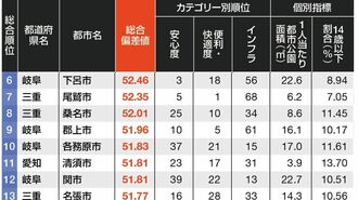 ランキング表