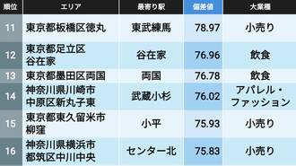 東京23区民｢わざわざ出かける消費先｣ランキング