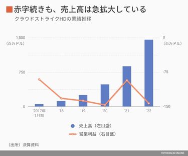 姿を変えるウイルスの脅威！ 対策ソフトの検出率で観測