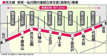 踏切25カ所撤去｢京王線高架化｣の進み具合は？ 全工区で工事着手､高架橋もあちこちに出現 | 駅・再開発 | 東洋経済オンライン