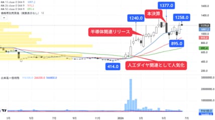 会社四季報オンライン｜株式投資・銘柄研究のバイブル