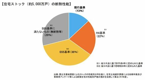 国土交通省資料