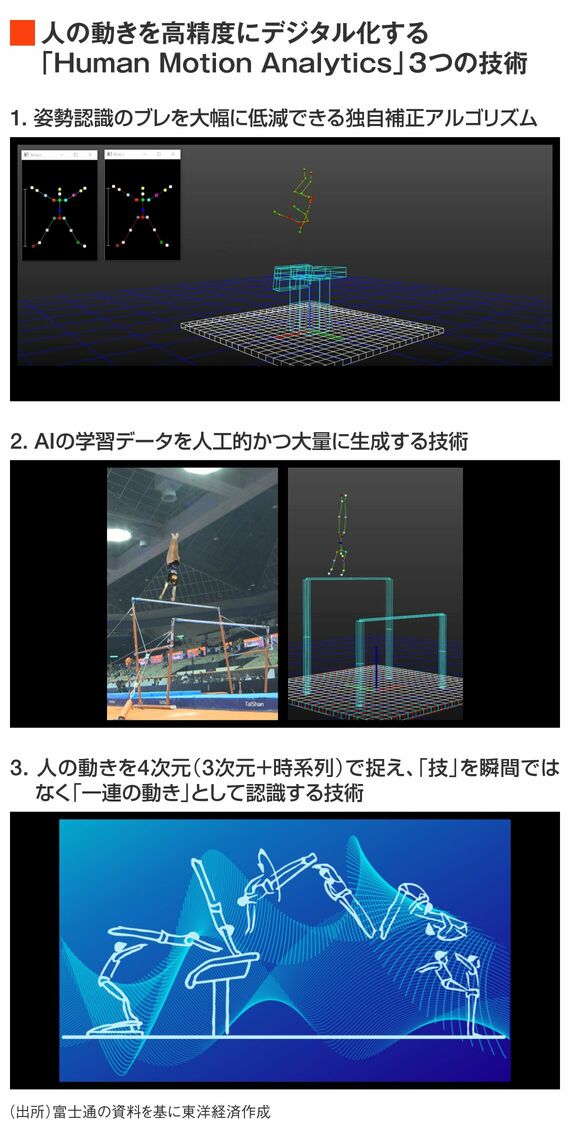 ヒューマンモーションアナリティクス