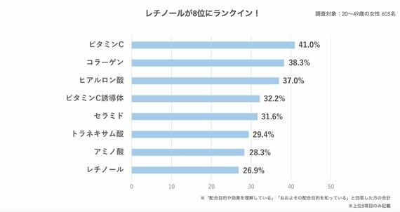 図表