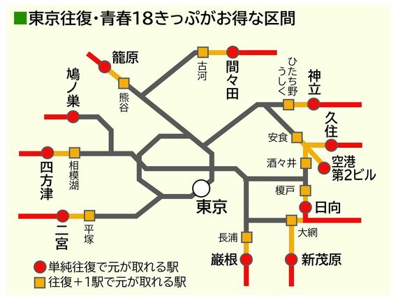 東京駅発・18きっぷがお得な区間