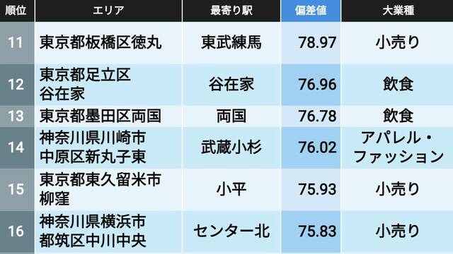 資本論〉入門 デヴィッド・ハーヴェイ著／森田成也、中村好孝訳