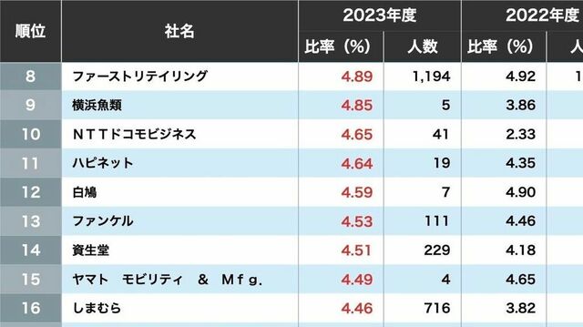 タイタニック号からの手紙､1900万円で落札 1500人が犠牲の船中