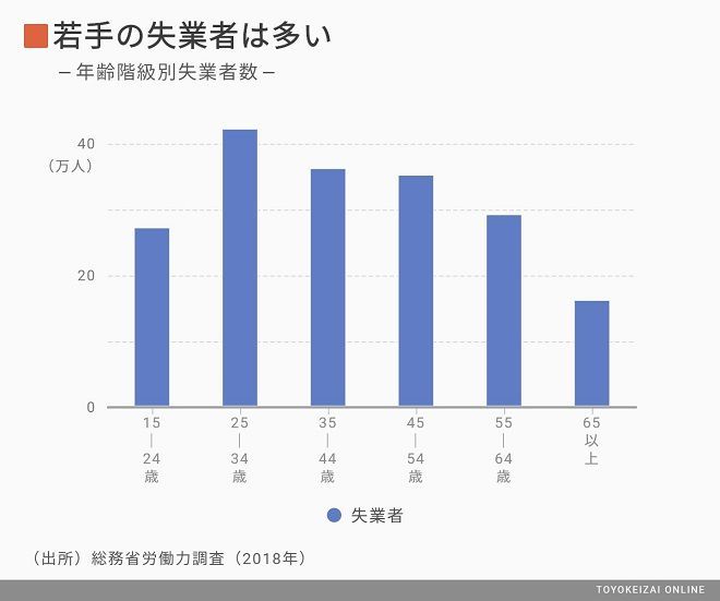 就活ひきこもり の社会復帰を阻む4つの壁 就職四季報プラスワン 東洋経済オンライン 社会をよくする経済ニュース