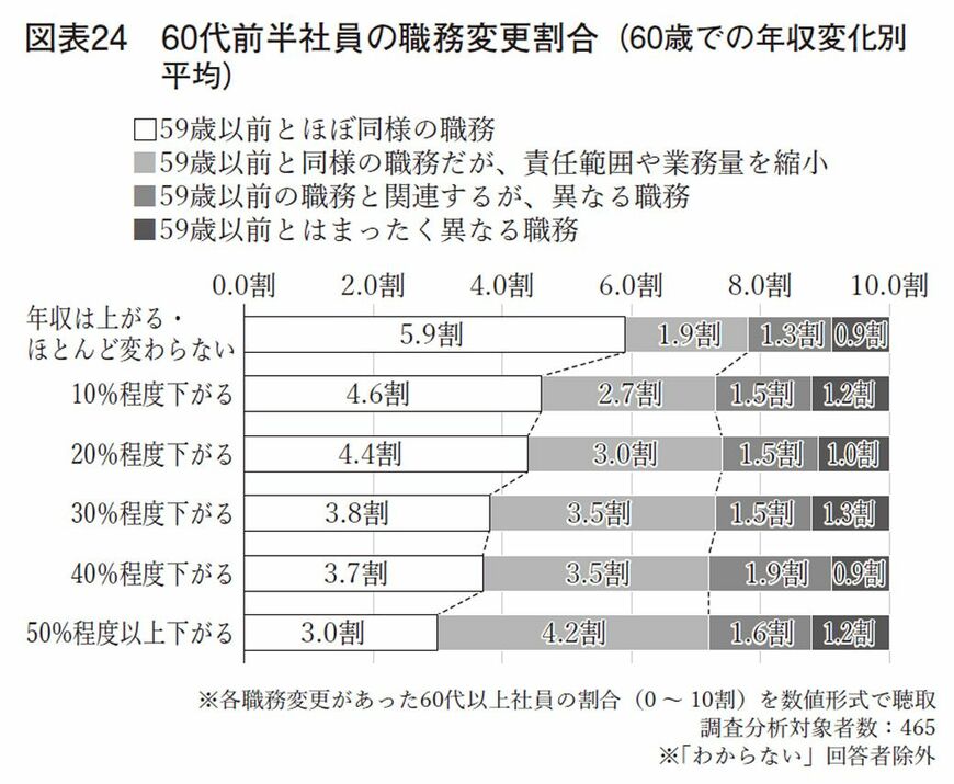 図表24