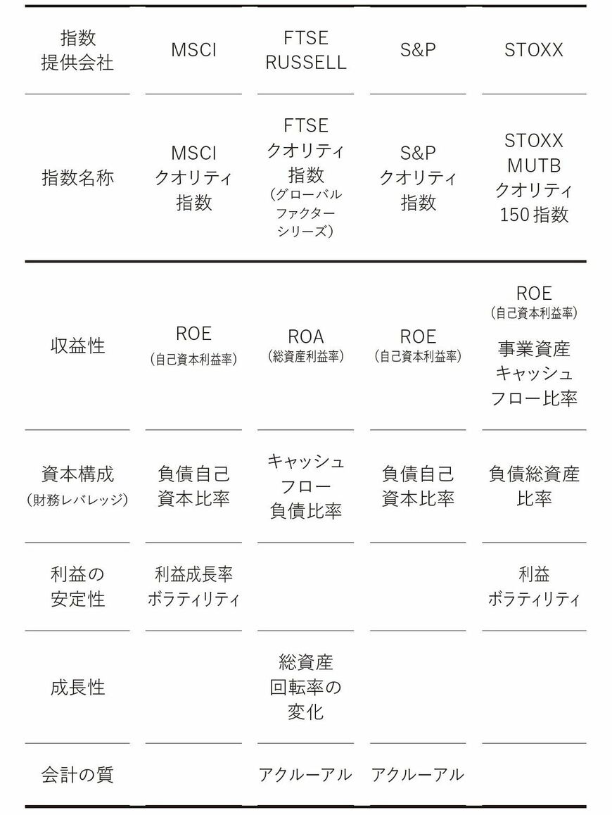 （出所：『米国の投資家が評価する「良い会社」の条件 クオリティ投資の思考法』より）