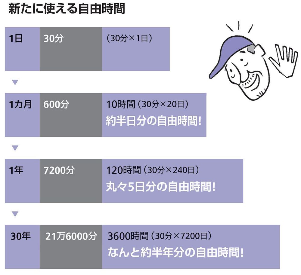 岐阜発 楽園企業 毎日5時に帰る残業ゼロ術 日本一 社員 が幸せな会社の うらやましすぎる真実 東洋経済オンライン 社会をよくする経済ニュース