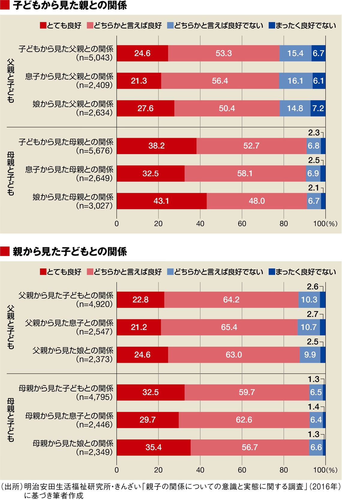 男の子4割に反抗期ナシ 今どき親子 の実態 子育て 東洋経済オンライン 社会をよくする経済ニュース