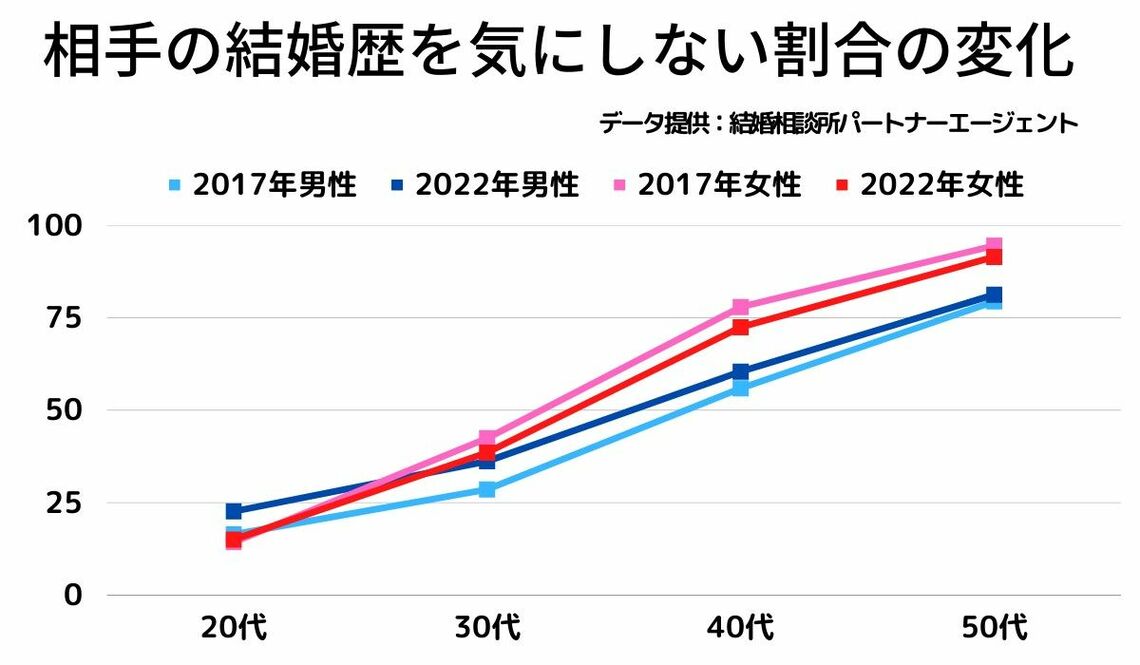 図表2