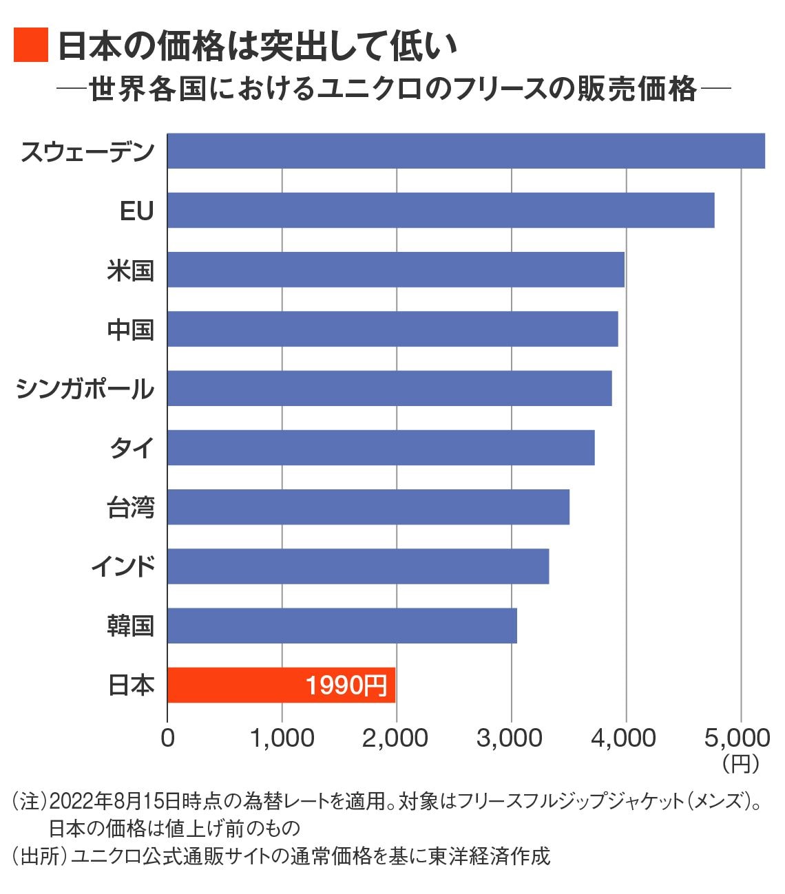 画像 ユニクロ 秋冬の慎重値上げ に透ける周到な準備 専門店 ブランド 消費財 東洋経済オンライン 社会をよくする経済ニュース