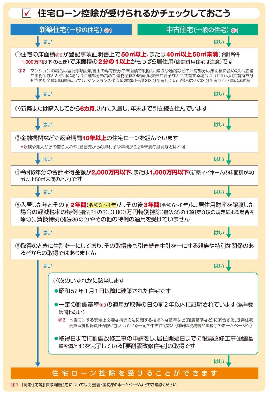 出典：『自分ですらすらできる確定申告の書き方 令和6年3月15日締切分』（P.151）