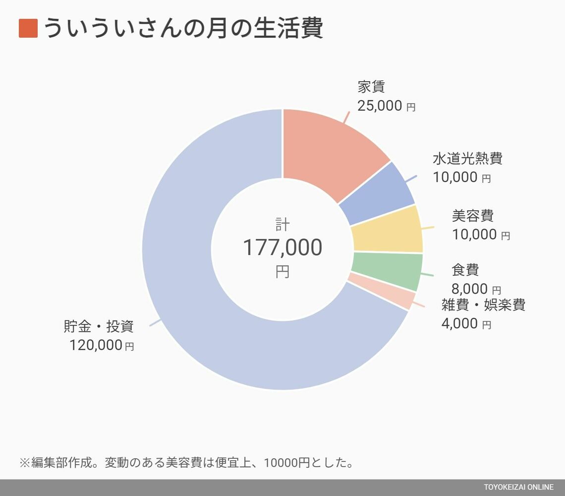 ういういさん