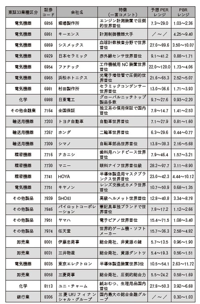 （図：『【超完全版】フルオートモードで月に31.5万円が入ってくる「強配当」株投資 経営戦略から“ほぼ永遠に儲かる企業”を探す方法』より）