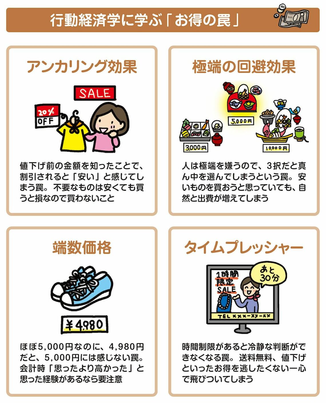 私たちのまわりは「お得の罠」だらけ